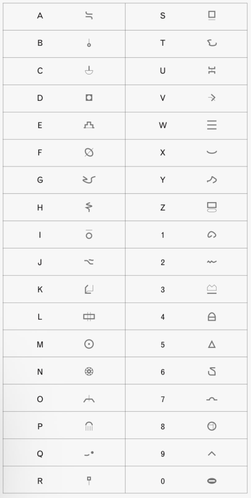 Alphabet and number chart with INUH code symbols